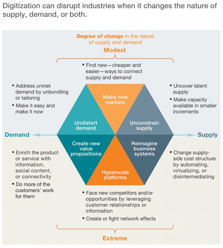 when disruptive innovation turns into arrogance disruptive innovation