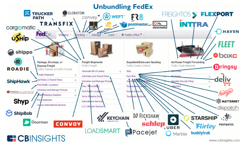 Business matchmaking firms