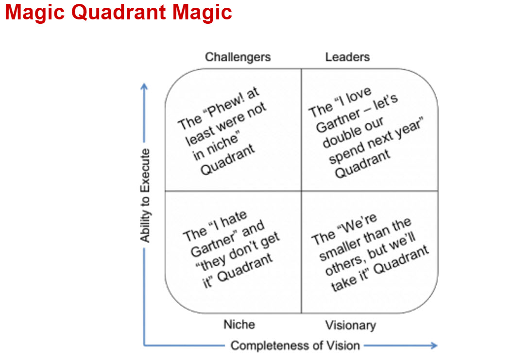 Quadrant trading system